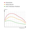 SP CONNECT Charging Anti Vibration Module